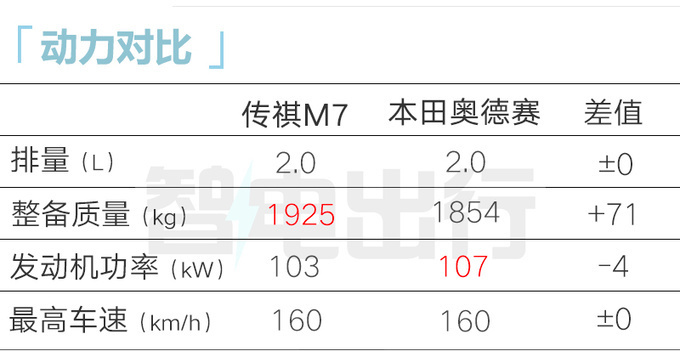 "广汽传祺年内六款新车发布，混动版E系列升级+全面覆盖价格区间"