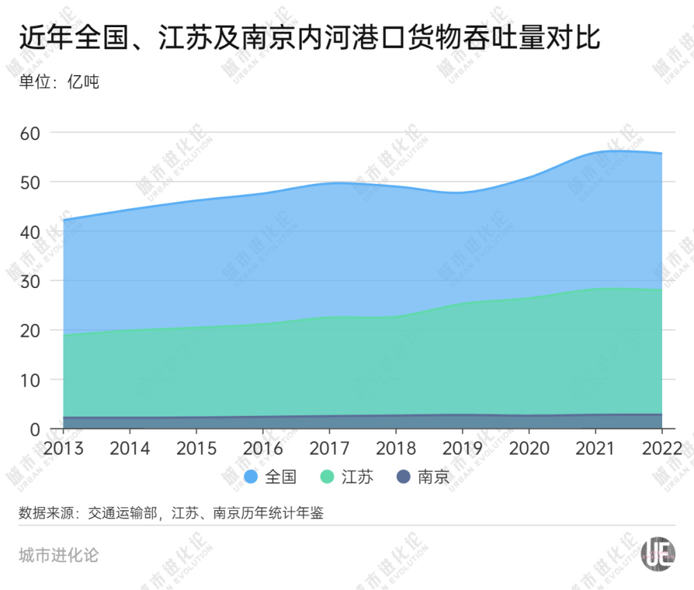 "南京为何能重塑