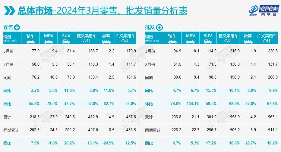 "一季度我国车市强劲开局，出口量再创新高"