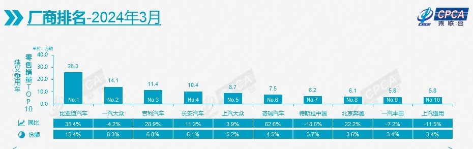 "一季度我国车市强劲开局，出口量再创新高"