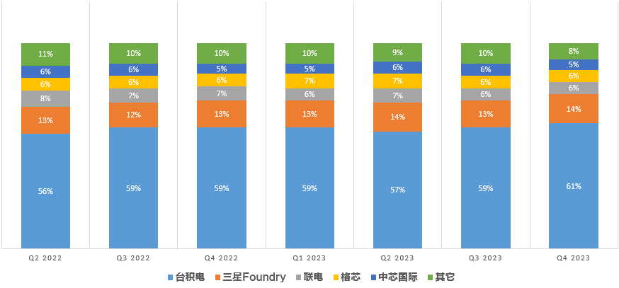 "全球半导体巨头竞相争夺美国2800亿美元市场：硅谷半导体企业纷纷布局"