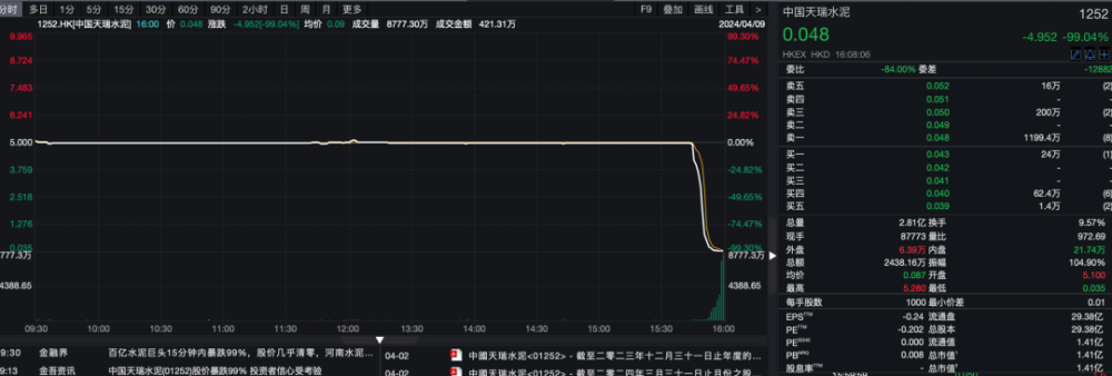 "股市暴跌，危机已至：自救策略与应对未来市场的要点"