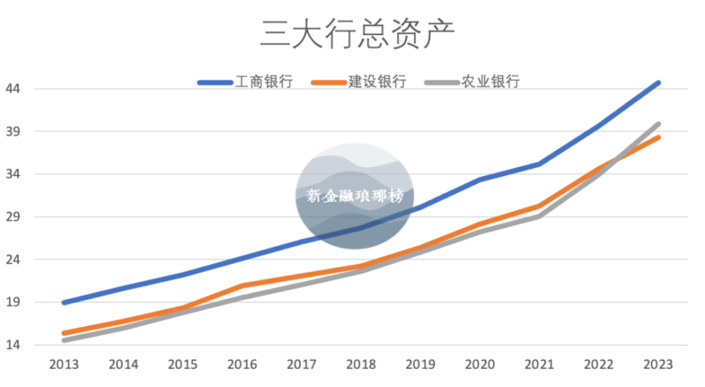 "【大行"三国杀】工行、建行、农行最新竞争：一场全面的金融风暴来临！"