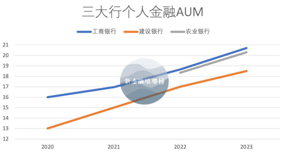 "【大行"三国杀】工行、建行、农行最新竞争：一场全面的金融风暴来临！"