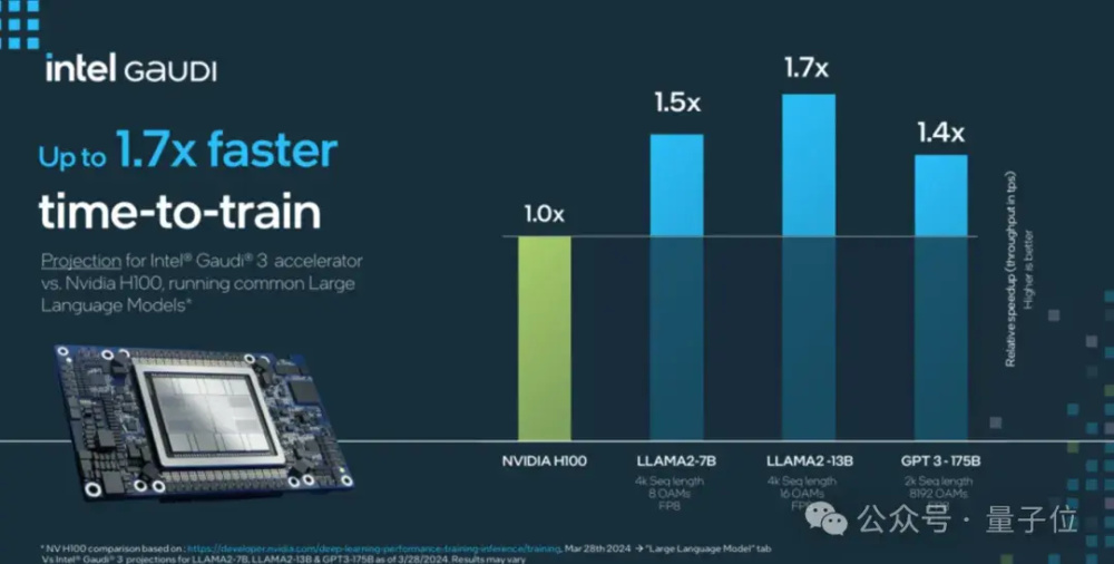 "英特尔联手英伟达，打造全新AI芯片，预测性能提升40%，推理速度加快50%"