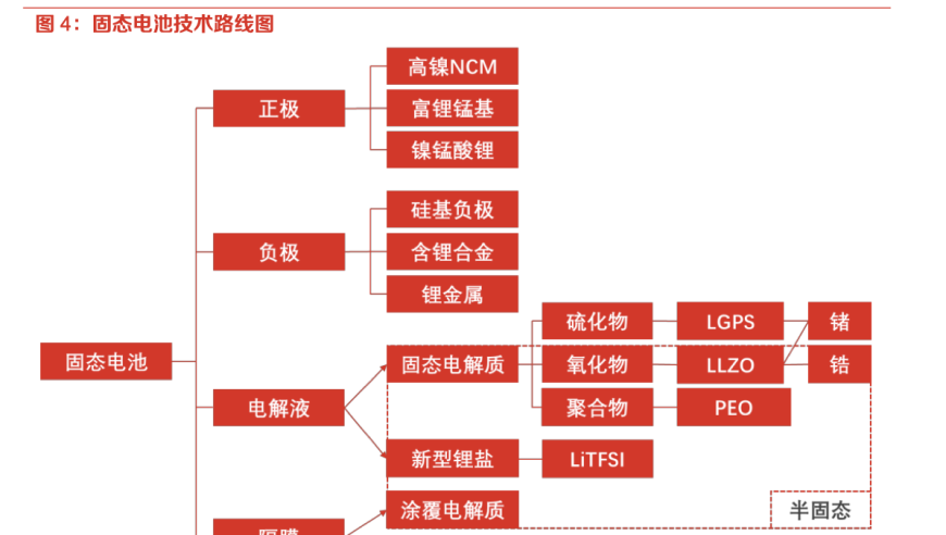 固态电池引市场热潮：德福科技、瑞泰新材涨停，谁能引领这场概念股盛宴?