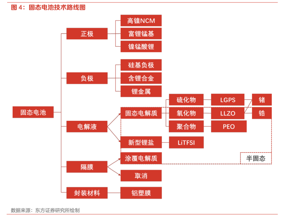 "固态电池引市场热潮：德福科技、瑞泰新材涨停，谁能引领这场概念股盛宴?"