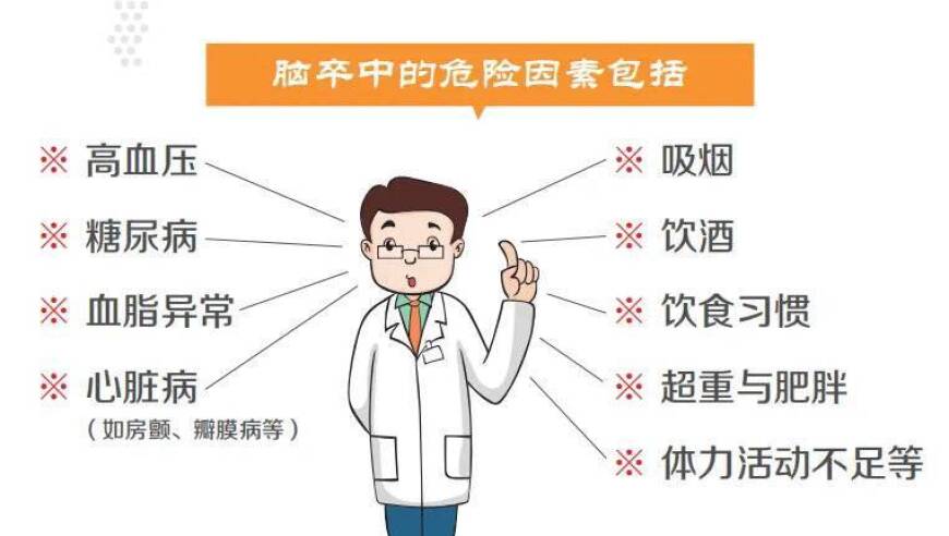 警惕中风年轻化的趋势！医生建议定期进行自我筛查，关注健康热点