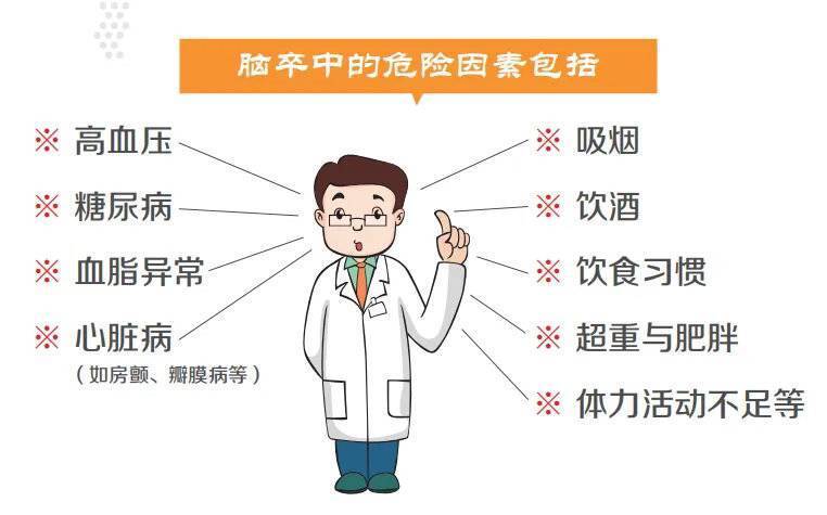 "警惕中风年轻化的趋势！医生建议定期进行自我筛查，关注健康热点"