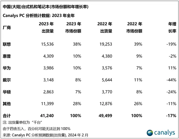 "华为MateBook X Pro新品全释及MateBook X Pro官图曝光：一款颠覆性的电脑体验即将呈现！"