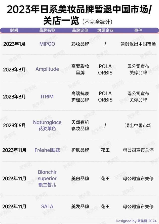 "日本美妆巨头正式退场，下一宝又将花落谁家？"