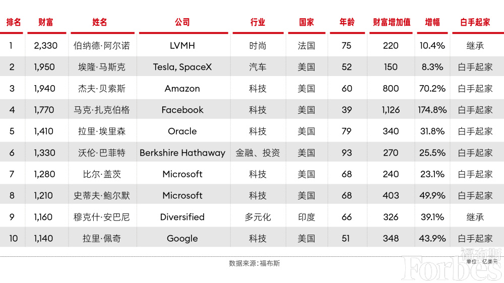 "在Meta的领导下，LLaMA大模型即将于下月发布，标志着其科技实力的重大突破。年终之际，这个极具潜力的大模型库将构建出堪称「超级算力库」的实力，向世界展示其对AI技术的强大掌控力"