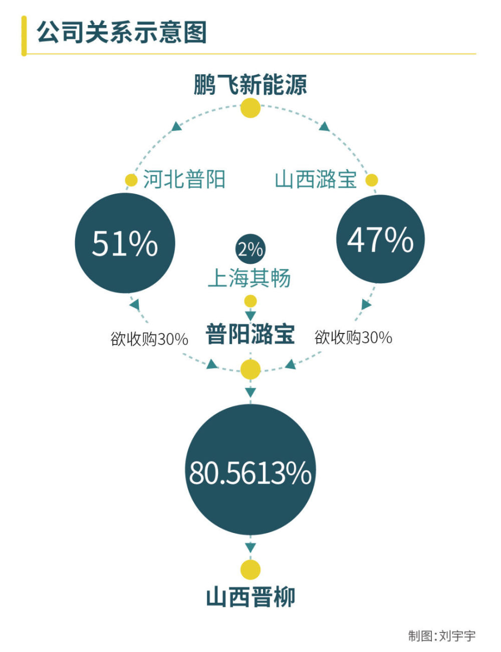 "在煤炭行业中打出响亮品牌：富豪们争夺的矿主优先购买权引热议"