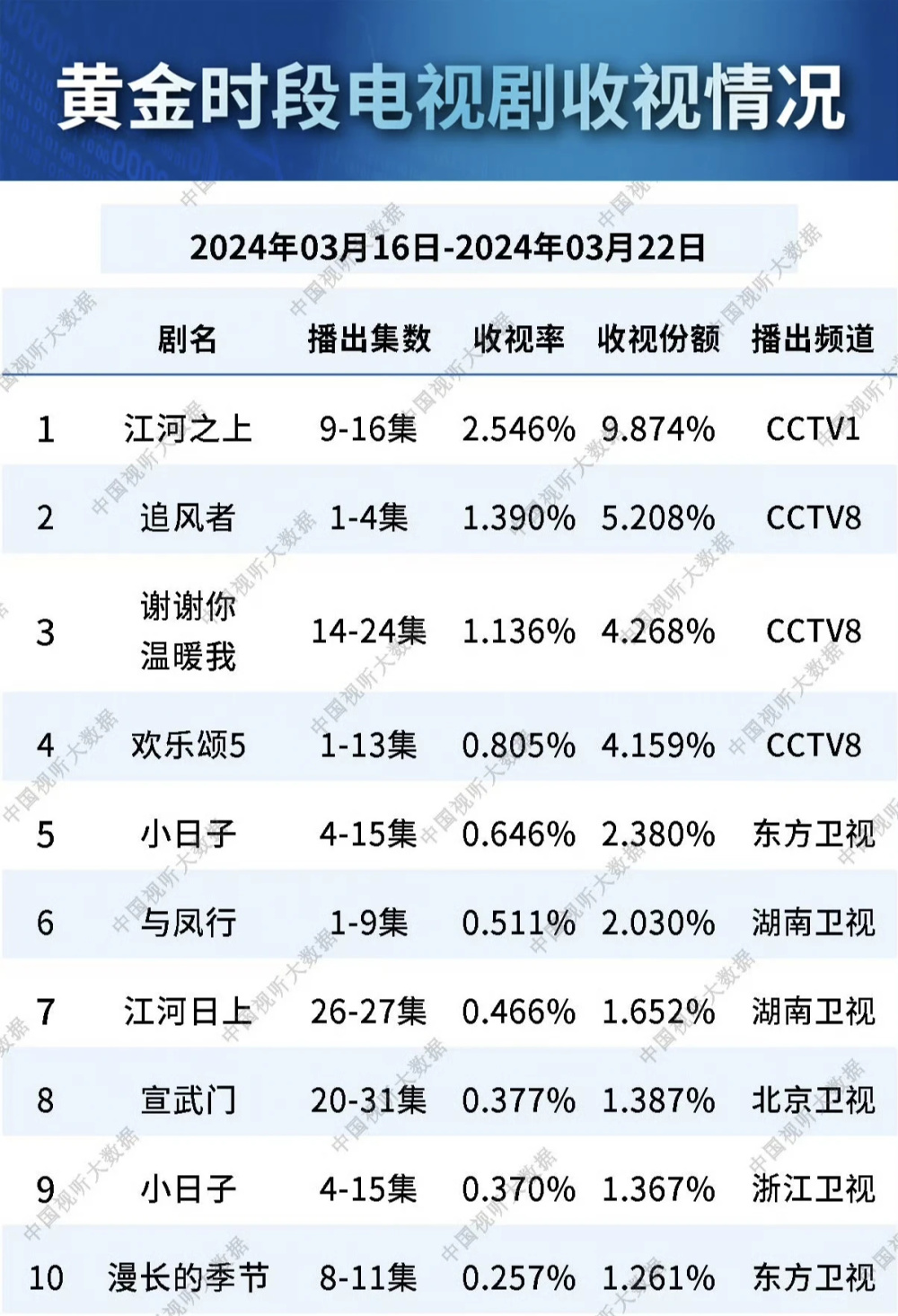 "突发！两大顶尖实力派演员，强势霸屏！央视两部王炸剧同时开播，杨紫于和伟分头对决"