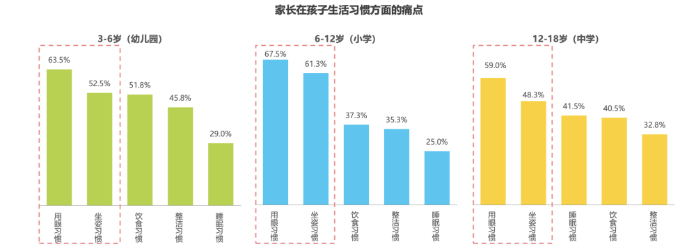 "德国专家揭示：让孩子正确坐姿的真相及重要性，家长勿错过"