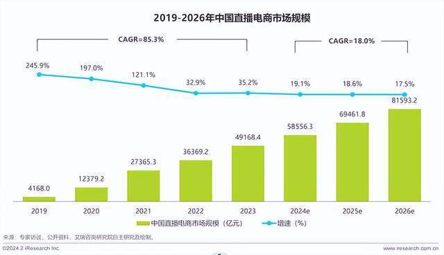 "直播电商迎来史上最严的新规：行业将迎来三大重大变革"