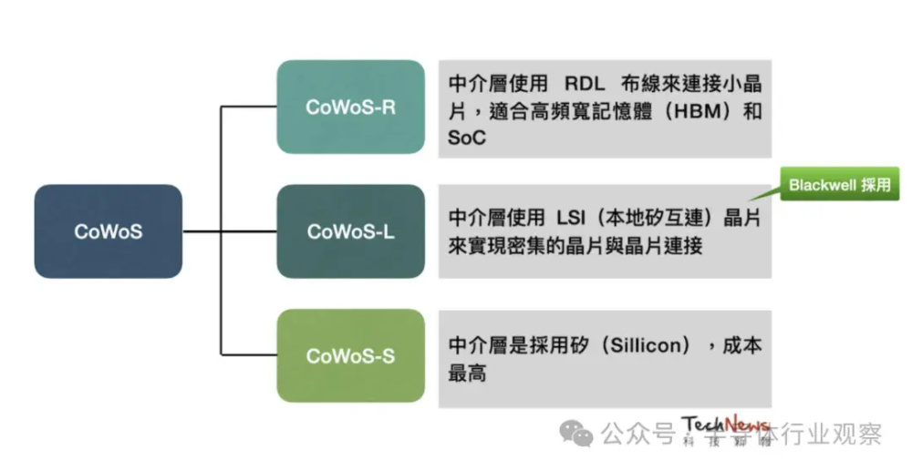 "搜索引擎未来趋势：混合键合或会取代TCB（Title Case）吗？"