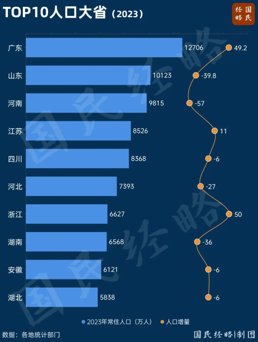 "长沙：这座‘双城记’正在疯狂‘虹吸’人才"

在快速发展的中国城市中，“强省会”已经成为许多城市的吸引力。对于长沙这样的省份会城市来说，更是如此。

作为湖南省的省会，长沙的地理位置优越，交通便利，教育资源丰富，工业基础雄厚，商业环境活跃，具有强大的经济实力和文化底蕴。因此，越来越多的人选择来到长沙工作和生活。

然而，随着人才市场的不断壮大，“强省会”的竞争也日益激烈。一些大城市为了吸引和留住人才，采取了一系列优惠政策，包括提供更高的薪资待遇、更好的福利待遇、更优厚的工作环境等。

另一方面，长沙也在大力实施“双城计划”，即推动湘江新区和长沙市区之间的融合发展。这种规划旨在打破地域限制，让更多的优秀人才有机会在两座城市之间流动和发展。

综合以上因素，可以说长沙正在疯狂“虹吸”人口。无论是在教育、医疗、就业等方面，长沙都提供了极好的条件和机会，吸引了大量的人才前来定居和发展。

未来，随着长沙的发展，预计更多的“强省会”将会在此疯狂“虹吸”人才，从而进一步提升整个地区的竞争力和活力。同时，这也也将对其他地区的人才产生影响，促进人才资源的合理配置和利用。