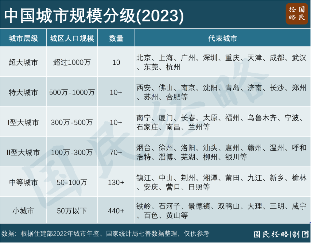 "长沙：这座‘双城记’正在疯狂‘虹吸’人才"

在快速发展的中国城市中，“强省会”已经成为许多城市的吸引力。对于长沙这样的省份会城市来说，更是如此。

作为湖南省的省会，长沙的地理位置优越，交通便利，教育资源丰富，工业基础雄厚，商业环境活跃，具有强大的经济实力和文化底蕴。因此，越来越多的人选择来到长沙工作和生活。

然而，随着人才市场的不断壮大，“强省会”的竞争也日益激烈。一些大城市为了吸引和留住人才，采取了一系列优惠政策，包括提供更高的薪资待遇、更好的福利待遇、更优厚的工作环境等。

另一方面，长沙也在大力实施“双城计划”，即推动湘江新区和长沙市区之间的融合发展。这种规划旨在打破地域限制，让更多的优秀人才有机会在两座城市之间流动和发展。

综合以上因素，可以说长沙正在疯狂“虹吸”人口。无论是在教育、医疗、就业等方面，长沙都提供了极好的条件和机会，吸引了大量的人才前来定居和发展。

未来，随着长沙的发展，预计更多的“强省会”将会在此疯狂“虹吸”人才，从而进一步提升整个地区的竞争力和活力。同时，这也也将对其他地区的人才产生影响，促进人才资源的合理配置和利用。