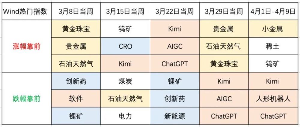 "热点题材：哪些基金仍在持续稳健赚钱？"