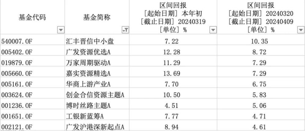 "热点题材：哪些基金仍在持续稳健赚钱？"