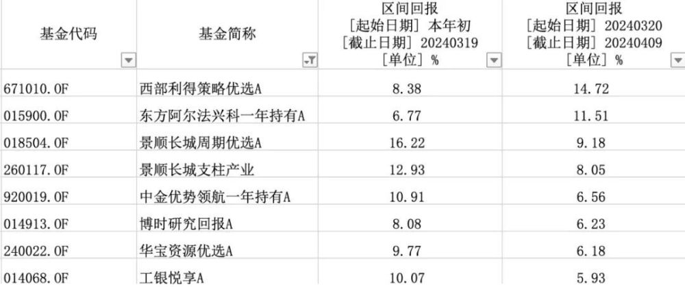 "热点题材：哪些基金仍在持续稳健赚钱？"