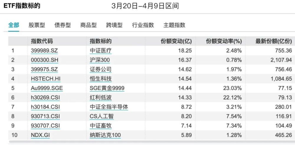 "热点题材：哪些基金仍在持续稳健赚钱？"