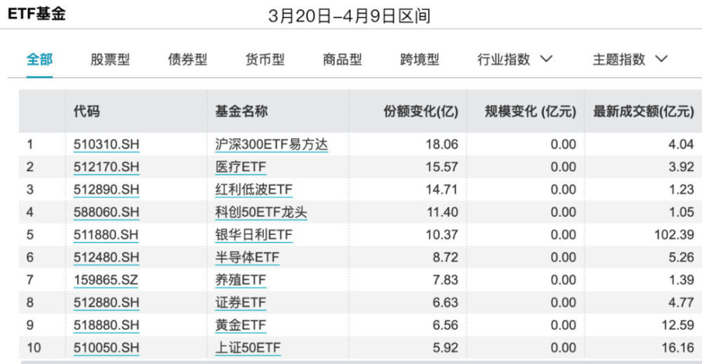 "热点题材：哪些基金仍在持续稳健赚钱？"