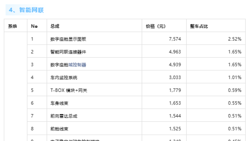 小米SU7单车成本详解：一次全方位的剖析，帮你明了消费真相