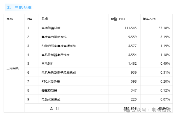 "小米SU7单车成本详解：一次全方位的剖析，帮你明了消费真相"