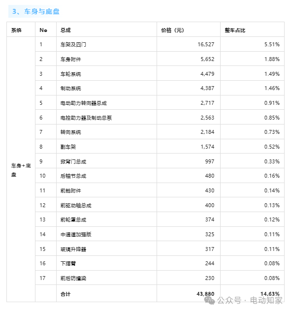 "小米SU7单车成本详解：一次全方位的剖析，帮你明了消费真相"