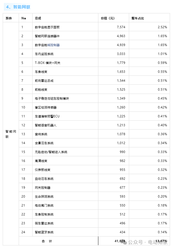 "小米SU7单车成本详解：一次全方位的剖析，帮你明了消费真相"