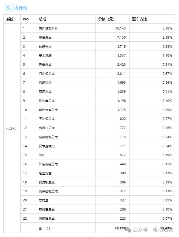 "小米SU7单车成本详解：一次全方位的剖析，帮你明了消费真相"