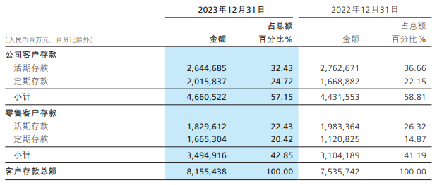 "招商银行公告：将暂停发行三年期及五年期大额存单，引发行业关注"