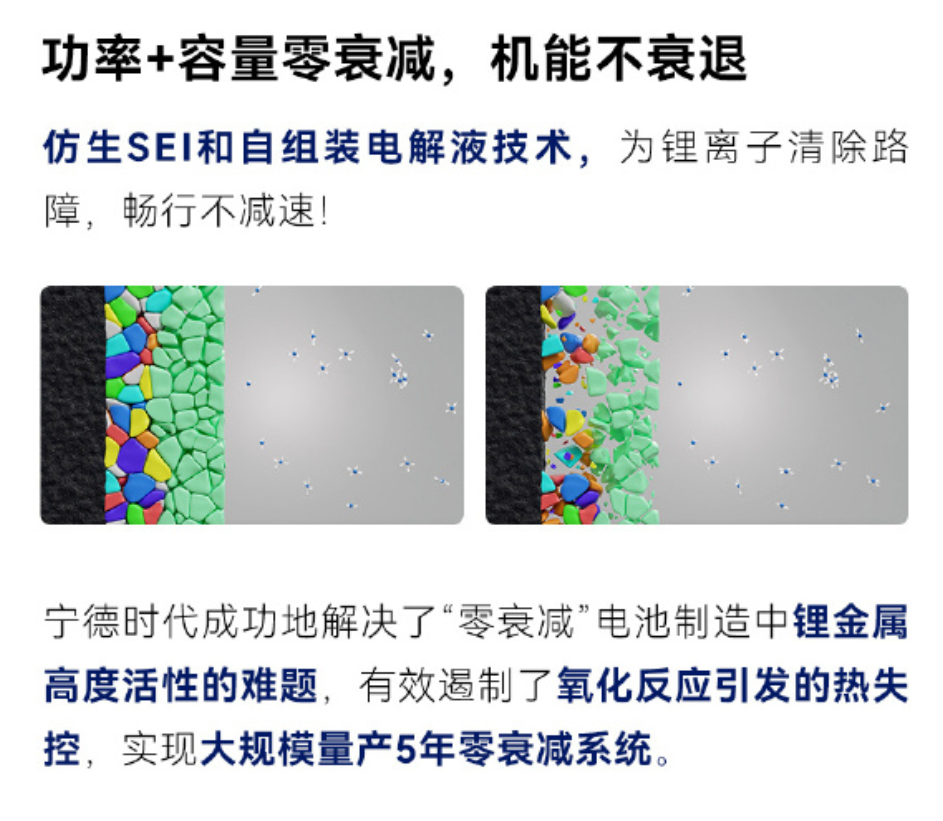 "宁德时代超级电池量产震撼公布！实打实的零衰减技术突破，令人惊叹不已"