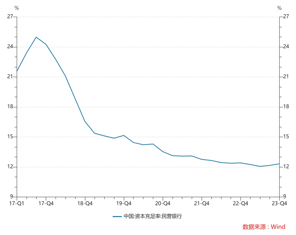 "奋进中的民营银行：由小变大，十年探索两极分化的历程"