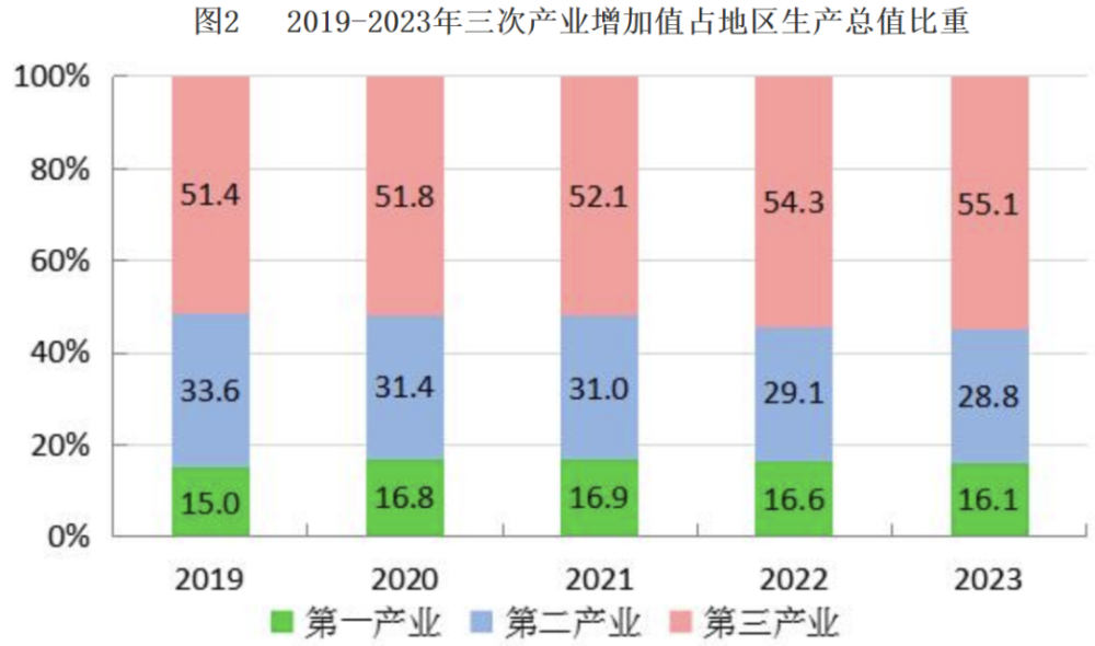 "丧失950万人口的百万级大都市，连跌11年凸显严重经济问题"