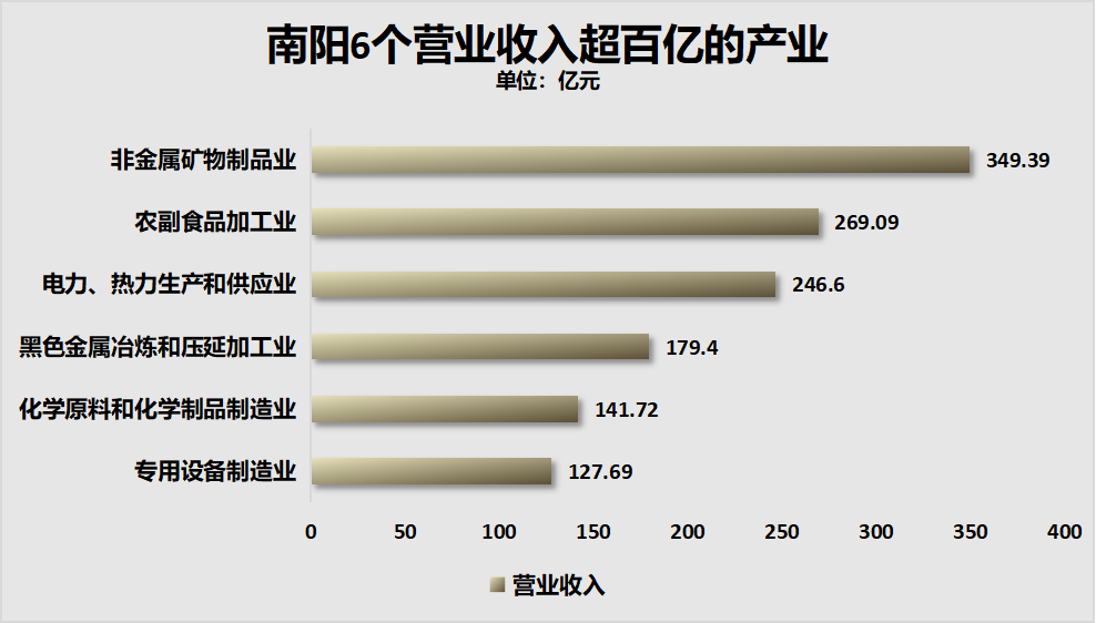 "丧失950万人口的百万级大都市，连跌11年凸显严重经济问题"