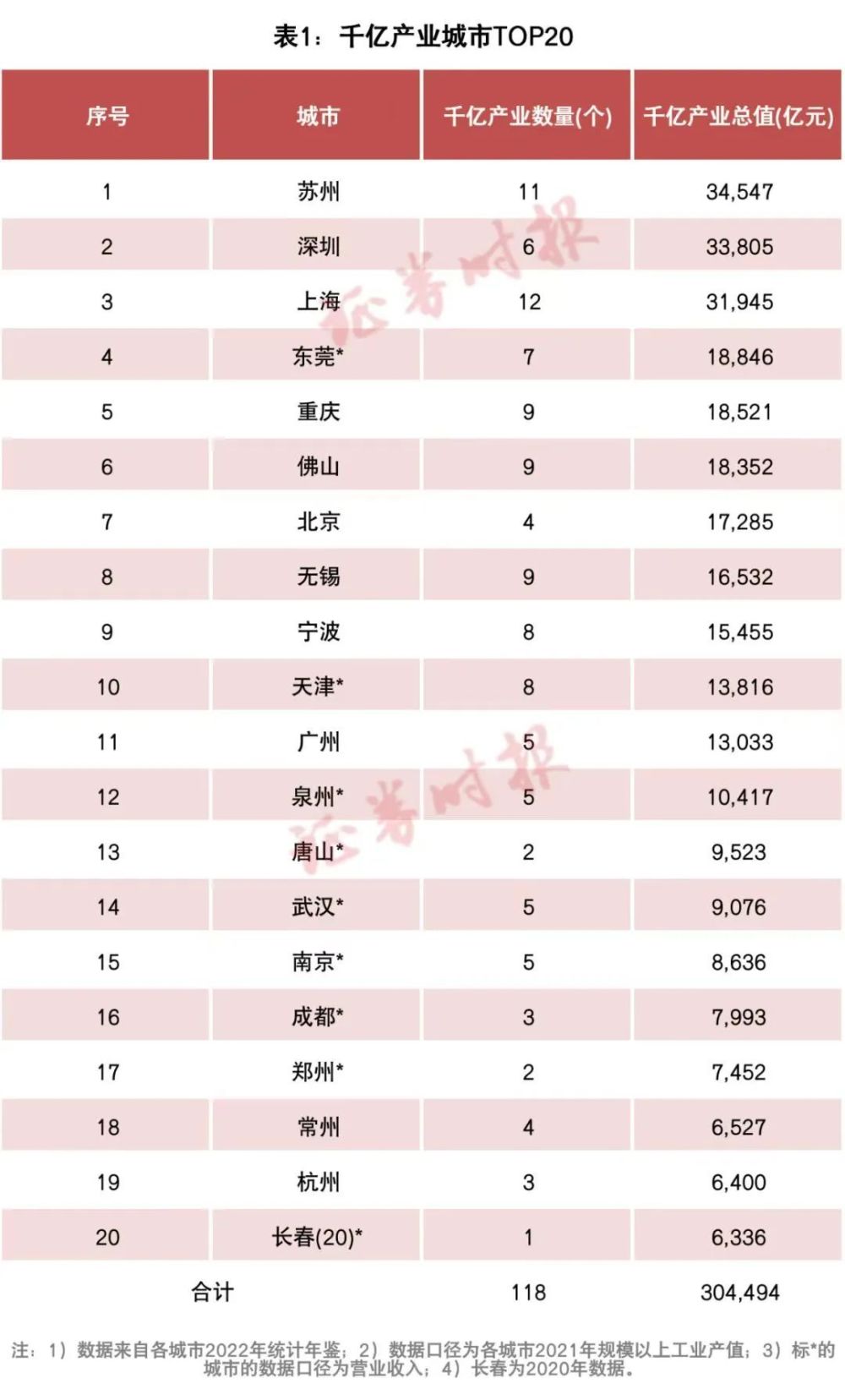 "丧失950万人口的百万级大都市，连跌11年凸显严重经济问题"