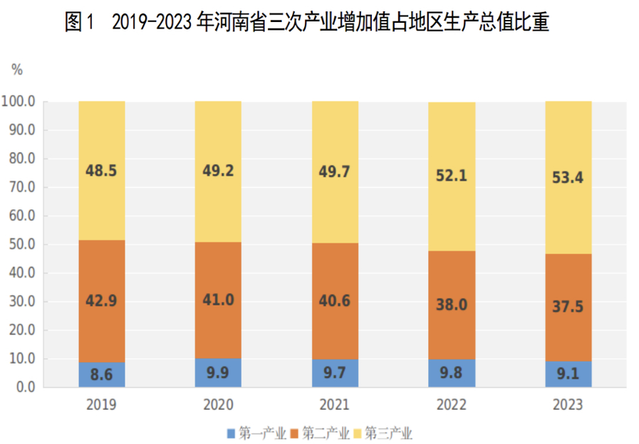 "丧失950万人口的百万级大都市，连跌11年凸显严重经济问题"