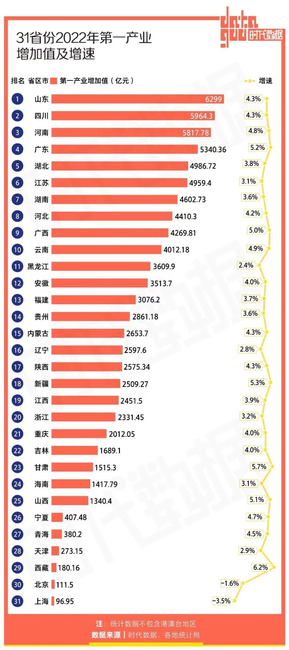 "丧失950万人口的百万级大都市，连跌11年凸显严重经济问题"