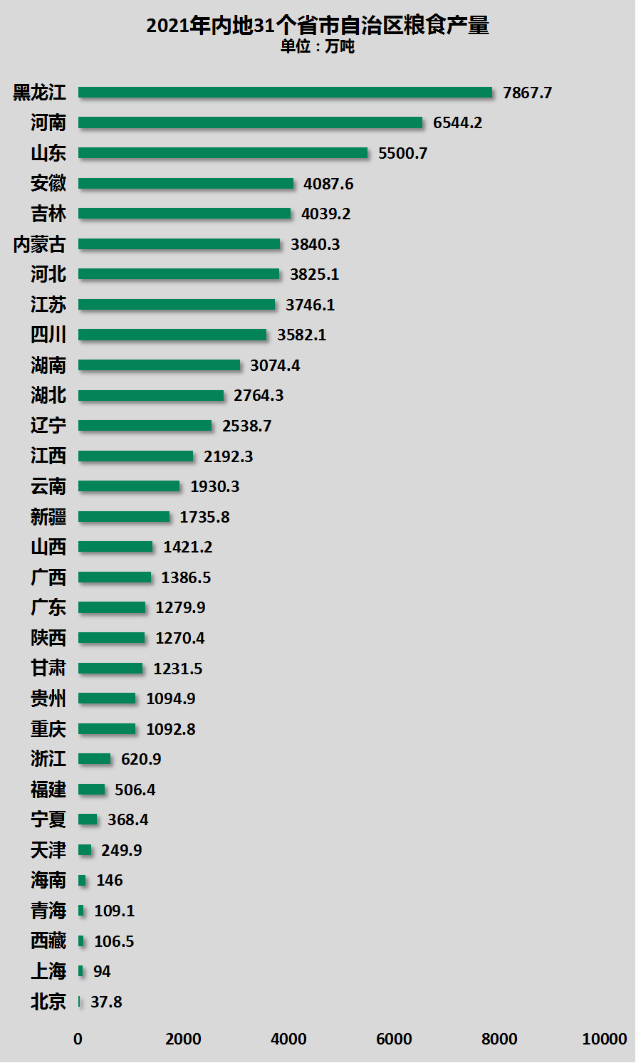 "丧失950万人口的百万级大都市，连跌11年凸显严重经济问题"