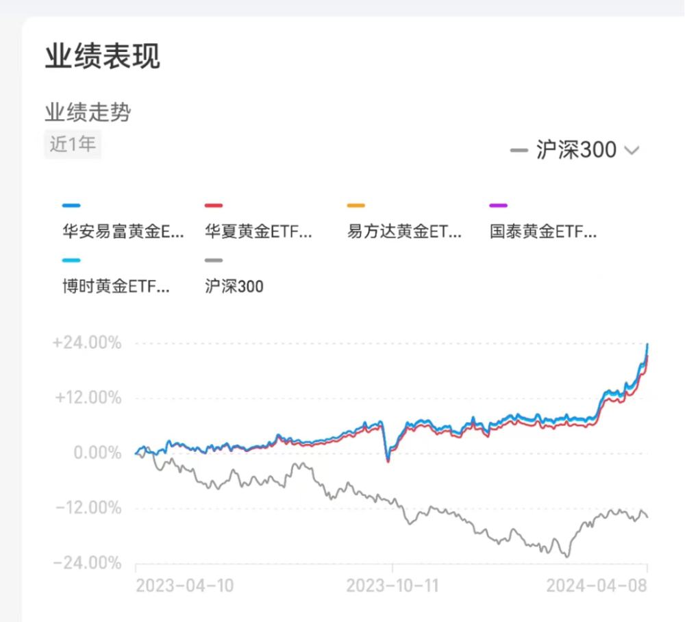 "黄金为何上涨如疯牛：深度解读与分析"