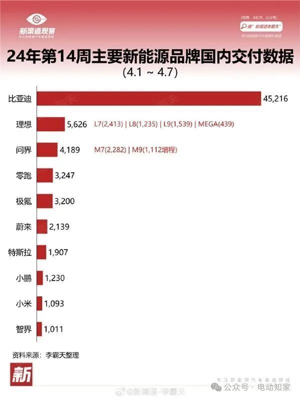 "小米汽车销售额大爆发，刷新行业纪录！"