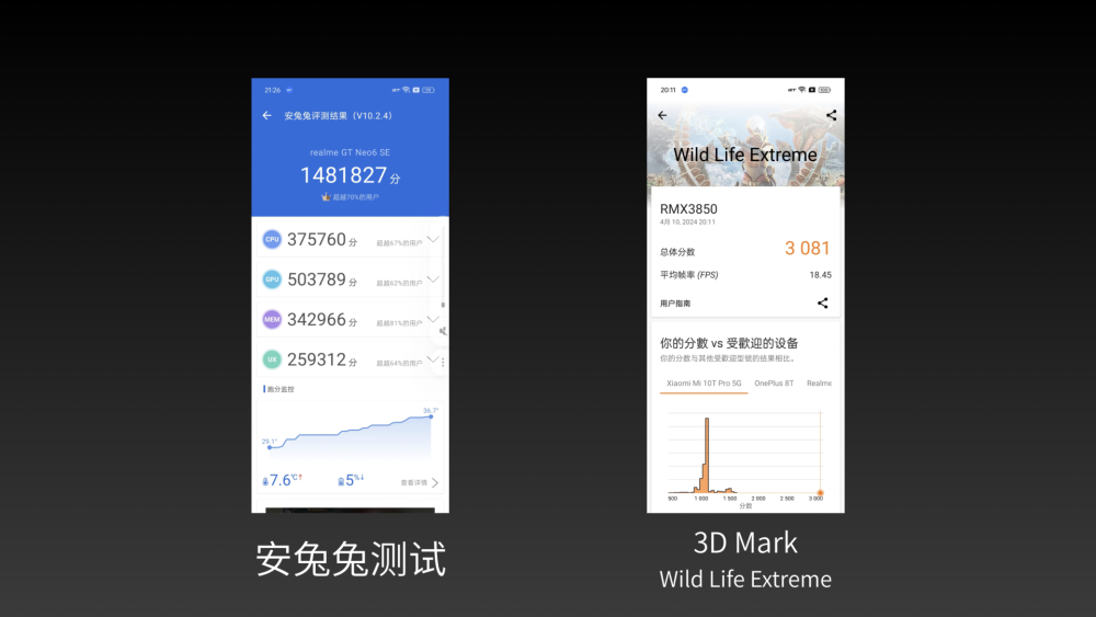 "真我GT Neo6 SE发布评测：全方位性能释放 AI 功能出色"