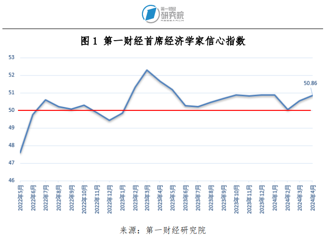 "季度中国经济成绩单：重要数据即将公布，开门红已成定局"