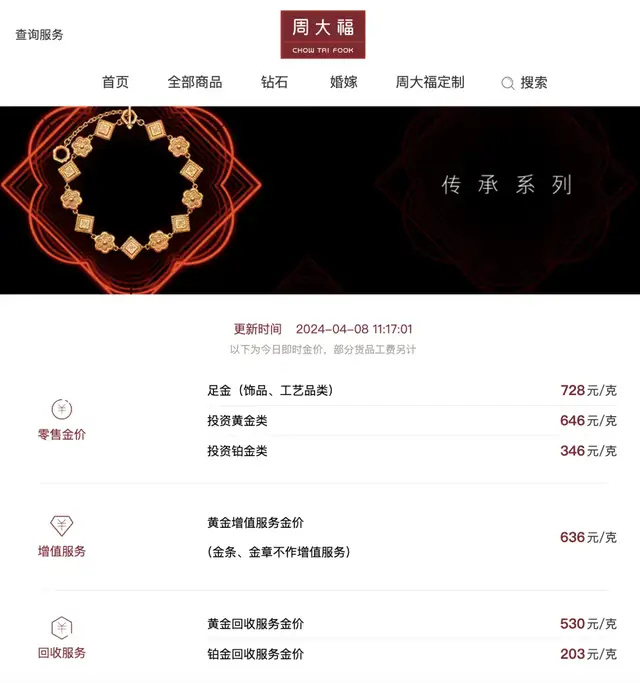 "黄金价格跌至700元/克！谁会受其影响？这一话题值得探讨"