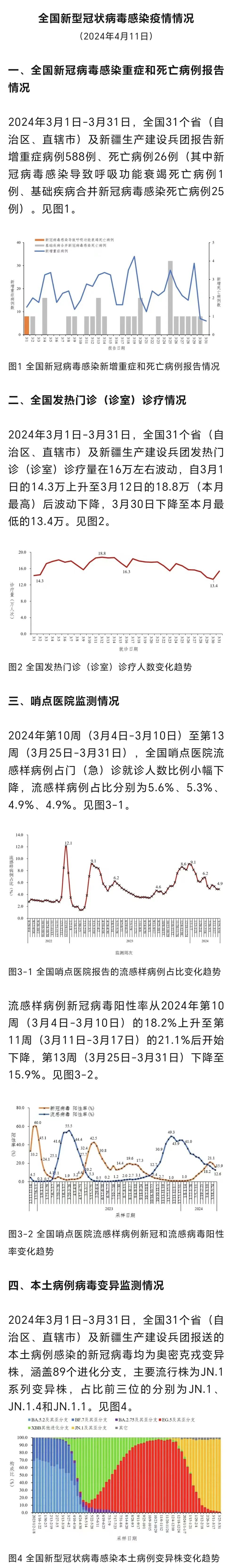 "我国新增26例重症病例，累计超过300万例，当前疫情仍在高位运行。新一轮流行阶段已过去，需要继续严防输入性风险"