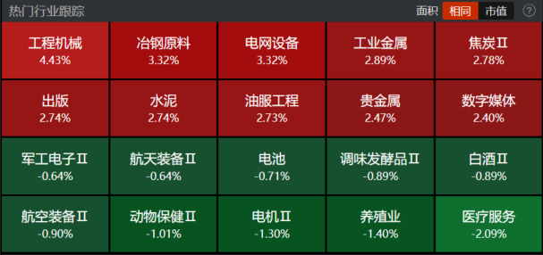 "降息现实打破：盘点那些潜在的基金风险"