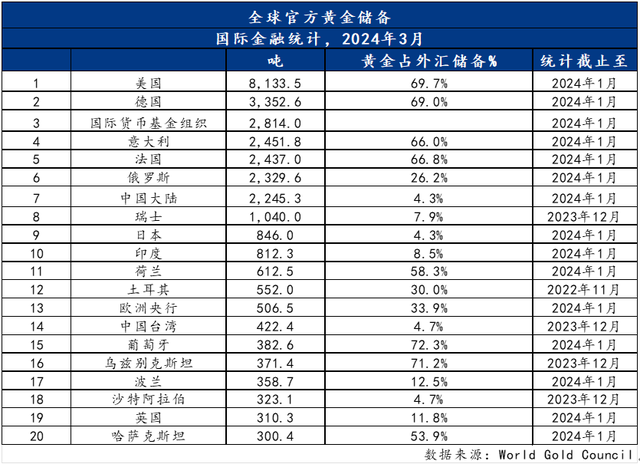 "详解：投资黄金的关键，四个关键问题帮你全面把握局势"